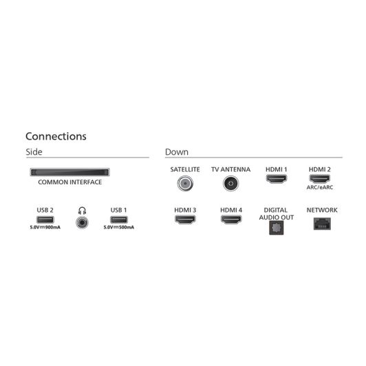 PHILIPS Smart Tv QLED 55